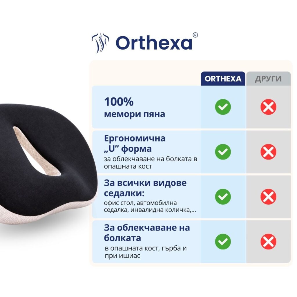 Сравнение на възглавницата ComfortSit с други възглавници за сядане